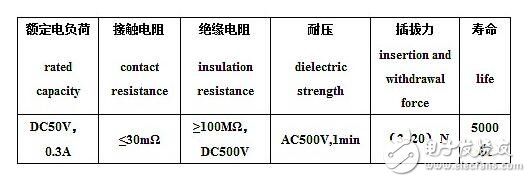 usb性能参数