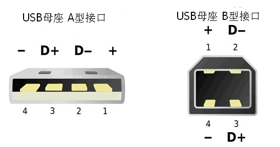 USB母座引脚定义